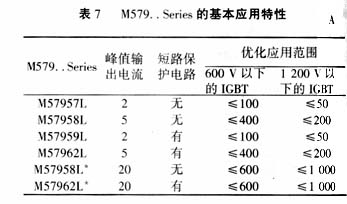 三相逆变器中IGBT的几种驱动电路的分析,第17张