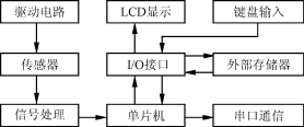 便携式仪表电源的设计,第2张