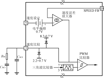 无传感器的直流无刷电机控制器ML4435及其应用,第16张