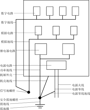 电磁兼容中的隔离技术,第2张