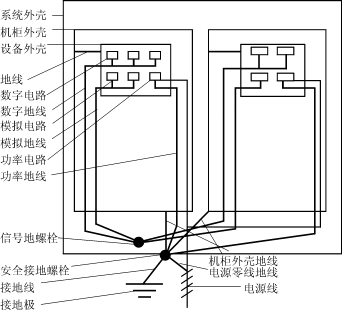 电磁兼容中的隔离技术,第3张