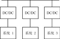 电子电气设备的电路隔离技术,第6张