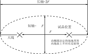 开关电源和不间断电源的无线电骚扰特性测试,第2张