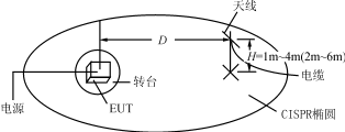 开关电源和不间断电源的无线电骚扰特性测试,第5张