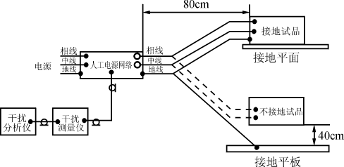 开关电源和不间断电源的无线电骚扰特性测试,第6张