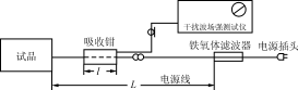 开关电源和不间断电源的无线电骚扰特性测试,第8张