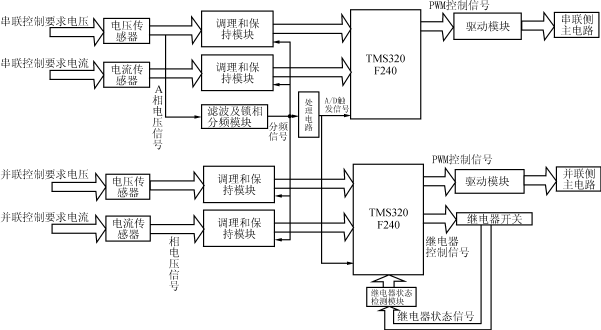 数字信号处理器（DSP）在串联型电力有源滤波器中的应用,第3张