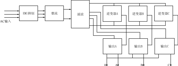 基于SA4828的三相组合式逆变器设计,第2张