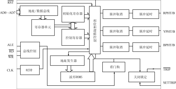 基于SA4828的三相组合式逆变器设计,第4张