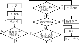 基于SA4828的三相组合式逆变器设计,第6张