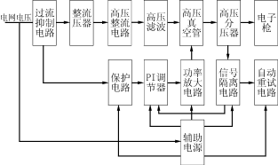 一种120kV电子束焊机用的高压直流电源装置,第2张