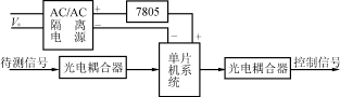 变频空调单片机测控系统的抗干扰设计,第6张