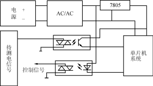 变频空调单片机测控系统的抗干扰设计,第3张