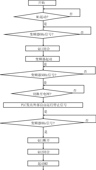 变频器在多台风机起动、调速系统中的应用,第4张