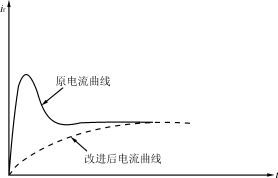 SWP系列发射管灯丝专用电源原理,第3张