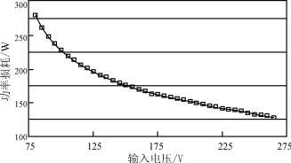 如何为通信电源系统选择整流模块,第2张