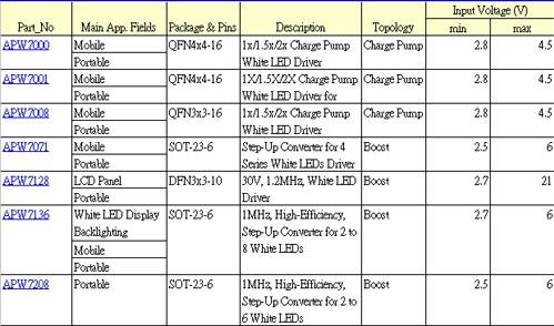 Anpec推出白光LED控制器电源管理解决方案,第2张