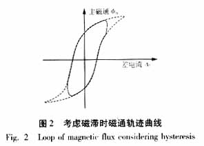 利用磁通轨迹特征识别变压器励磁涌流,第3张