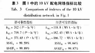 一项对配电网络进行可靠性评估的新指标,第11张