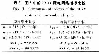 一项对配电网络进行可靠性评估的新指标,第15张