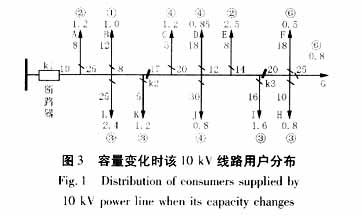 一项对配电网络进行可靠性评估的新指标,第14张