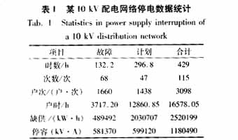 一项对配电网络进行可靠性评估的新指标,第8张