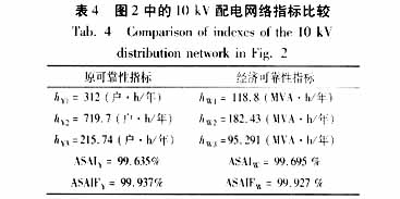 一项对配电网络进行可靠性评估的新指标,第13张