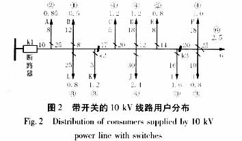 一项对配电网络进行可靠性评估的新指标,第12张