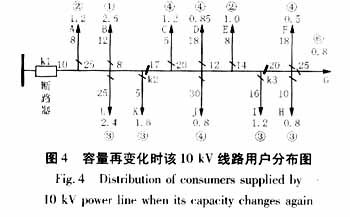 一项对配电网络进行可靠性评估的新指标,第16张