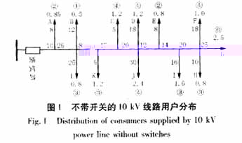 一项对配电网络进行可靠性评估的新指标,第10张