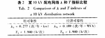 一项对配电网络进行可靠性评估的新指标,第9张