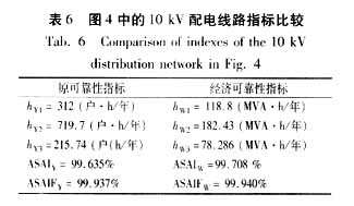 一项对配电网络进行可靠性评估的新指标,第17张