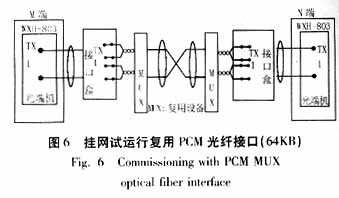 WXH-803光纤电流差动保护的研究,第10张