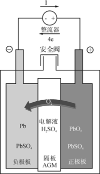 阀控式密封铅酸蓄电池的应用与维护,Cdm.gif (13626 字节),第2张