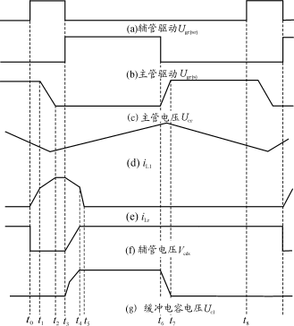 一种用于APFC的改进型ZVT－BOOST电路,Wzs3.gif (11494 字节),第7张