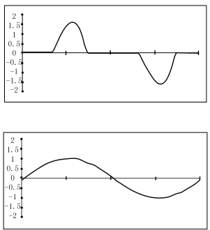 一种有效的谐波抑制方案,Zjf6.gif (5197 字节),第6张