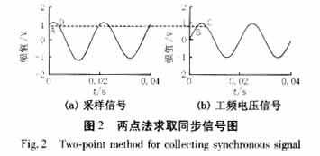 采用小波包分析和拟同步检波的电压闪变信号检测新方法,第15张