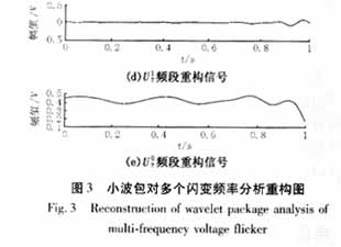 采用小波包分析和拟同步检波的电压闪变信号检测新方法,第23张