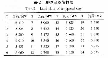 削峰填谷最优时基于DSM分时电价的确定与分析,第11张