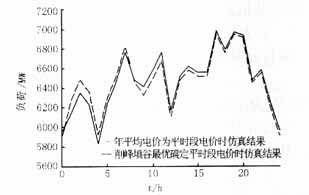 削峰填谷最优时基于DSM分时电价的确定与分析,第13张