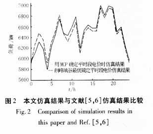 削峰填谷最优时基于DSM分时电价的确定与分析,第14张