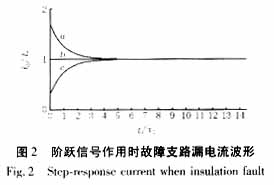 阶跃响应法在浮地交流系统绝缘故障定位中的应用初探,第5张