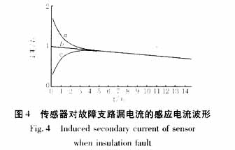 阶跃响应法在浮地交流系统绝缘故障定位中的应用初探,第20张