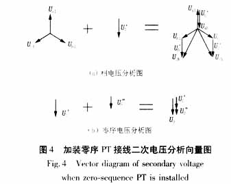 “S注入法”与电压互感器的特殊接线方式,第7张