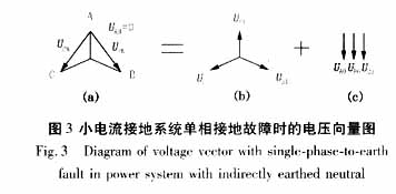 “S注入法”与电压互感器的特殊接线方式,第6张