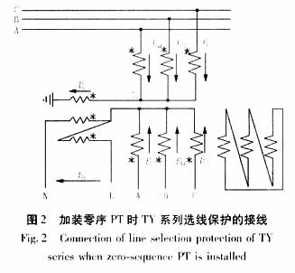 “S注入法”与电压互感器的特殊接线方式,第3张