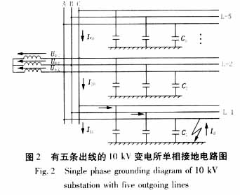 一种估计小电流系统线路对地电容的新方法,第11张