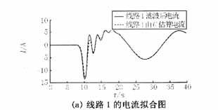 一种估计小电流系统线路对地电容的新方法,第12张