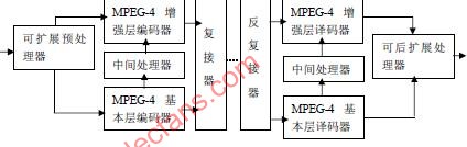 MPEG-4在视频监控应用中的软件实现,第4张