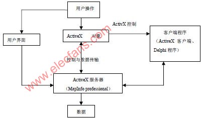 OLE自动化技术在Delphi与MapInfo集成地图开发中,第2张